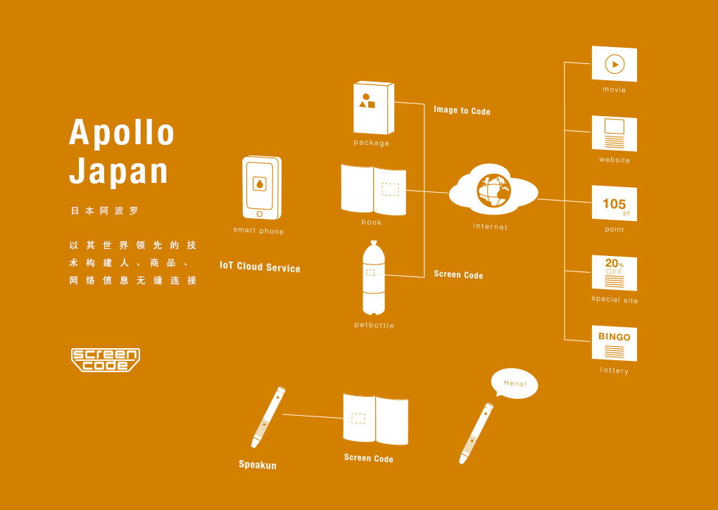 以世界领先的技术，构建人、商品、网络信息无缝连接　日本阿波罗