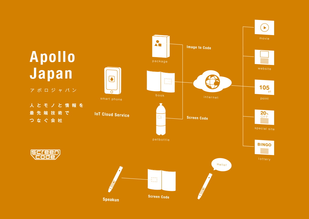 アポロジャパン　人とモノと情報を、最先端技術でつなぐ アポロジャパン